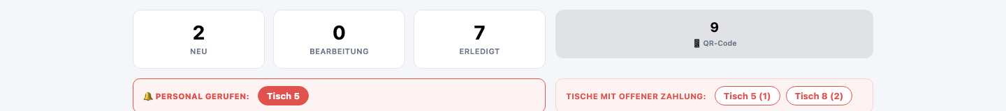 Küchen-Dashboard — Übersicht
